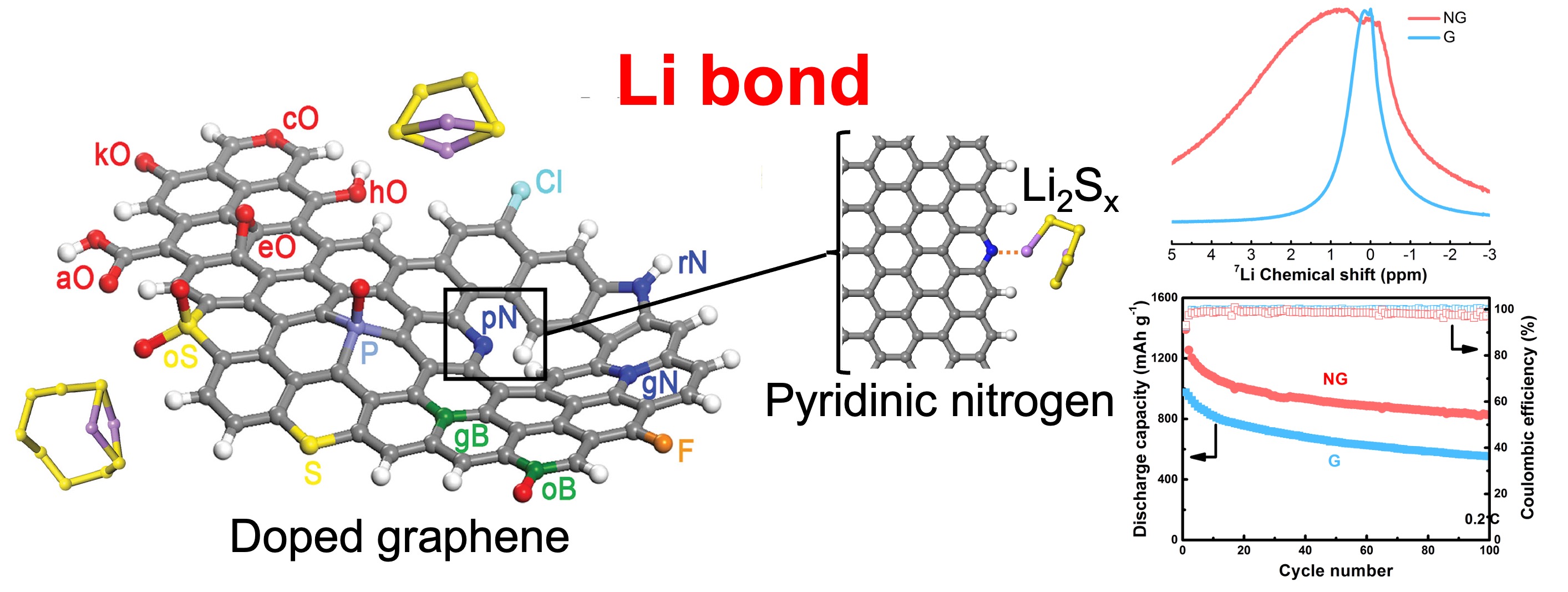 Li bond vs H bond