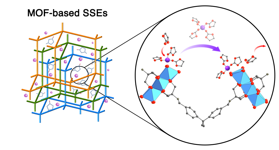 MOF-based QSSE